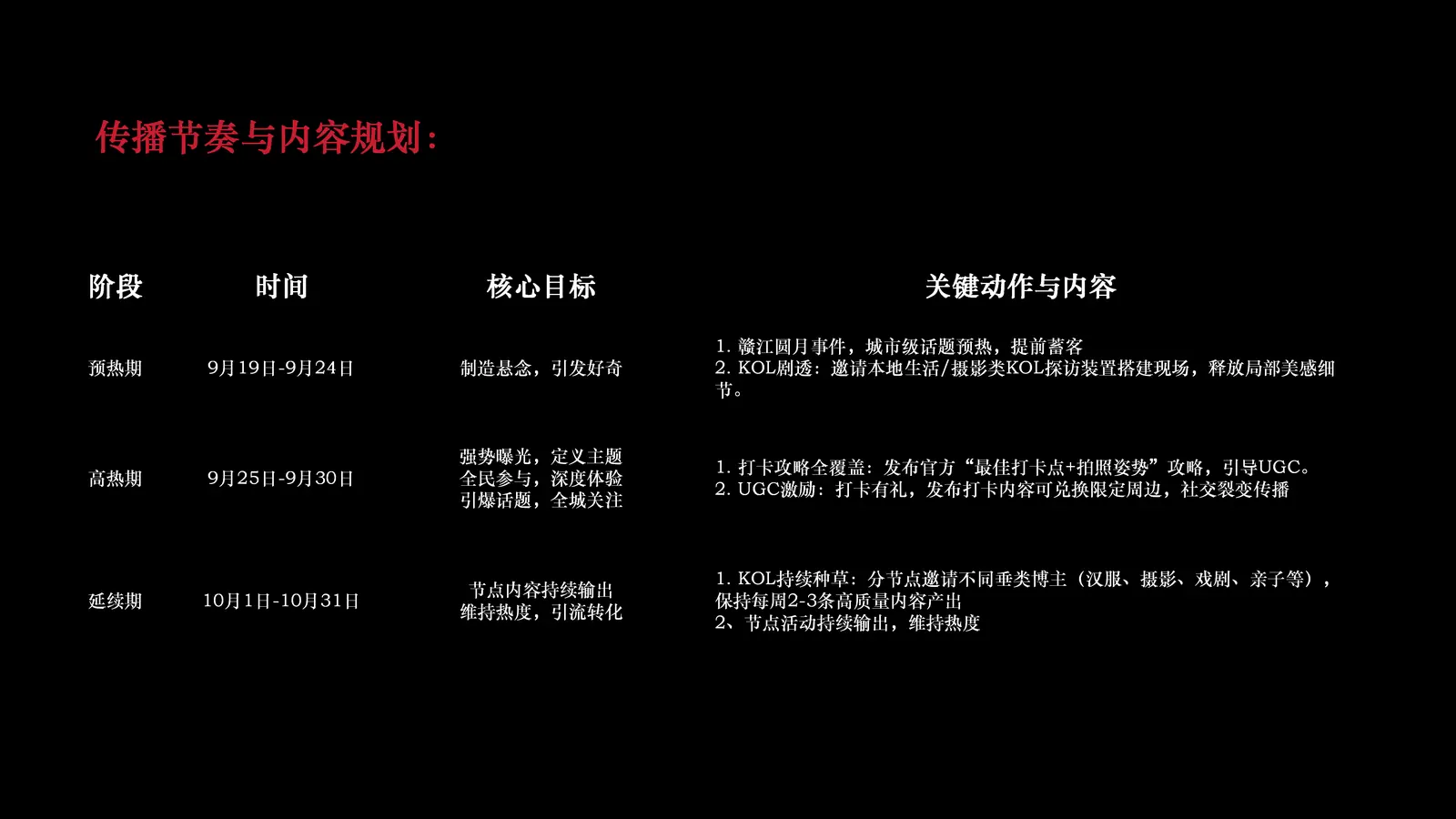 活动方案 11